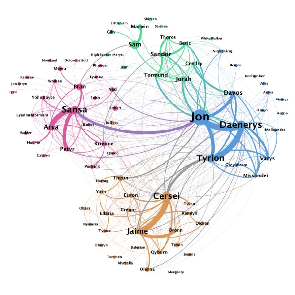 Game of Thrones Network