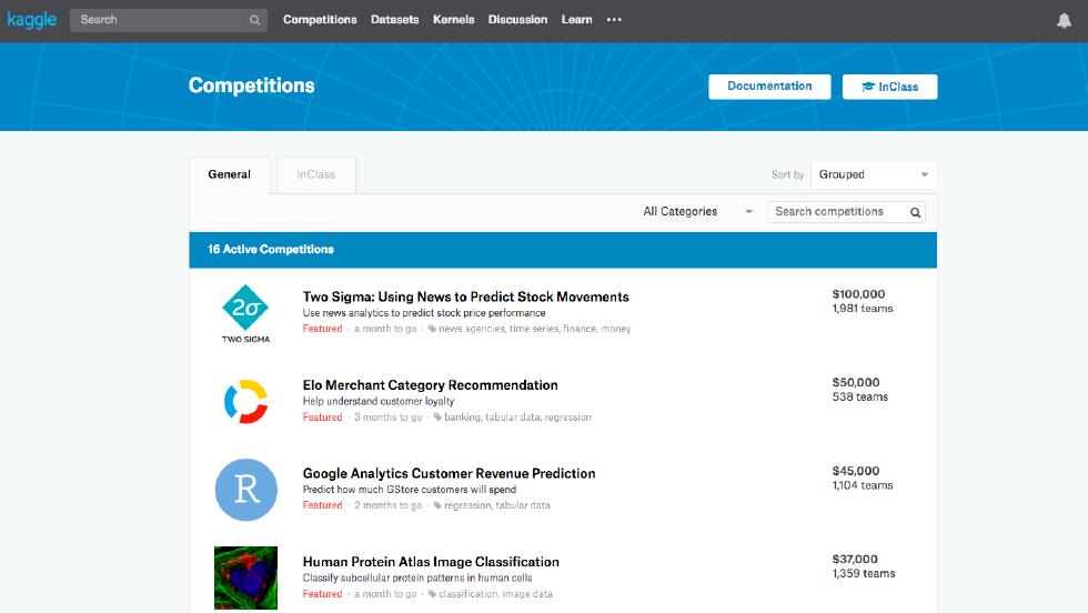 Kaggle Competitions