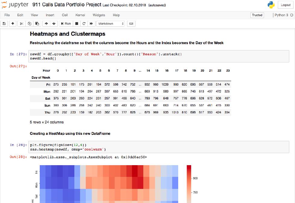 Jupyter Notebook