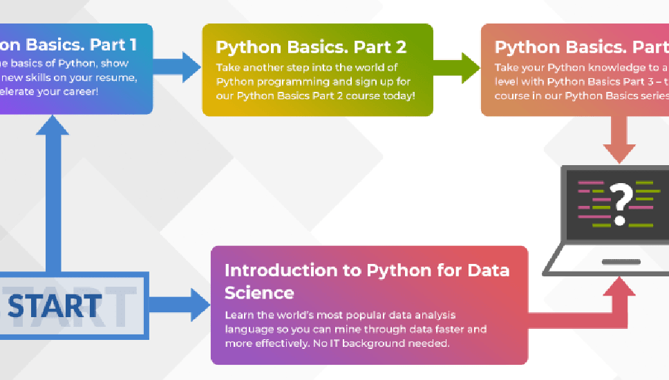 完成了 Python 基础课程？在计算机上编写代码