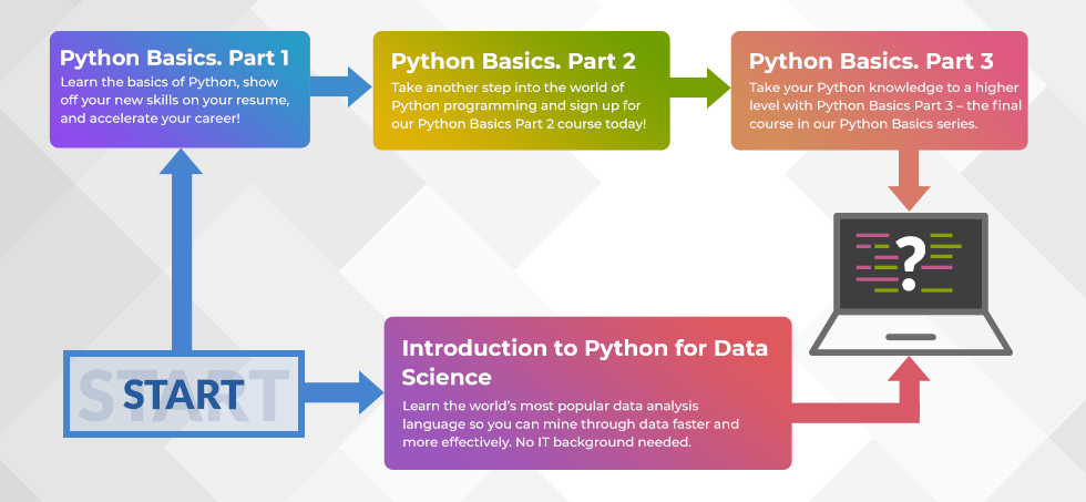 完成了 Python 基础课程？在计算机上编写代码