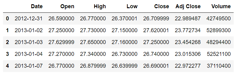 output table