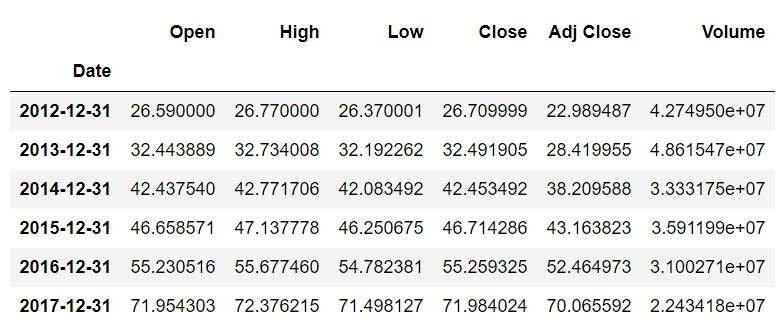 output table