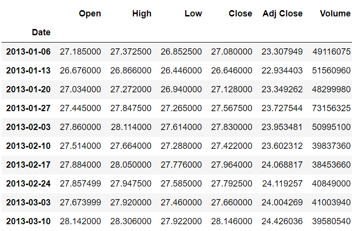 output table