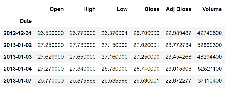 output table