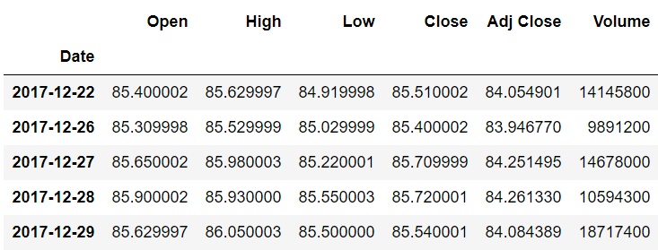 output table