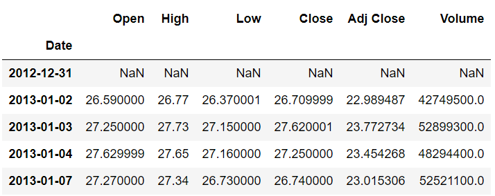 output table