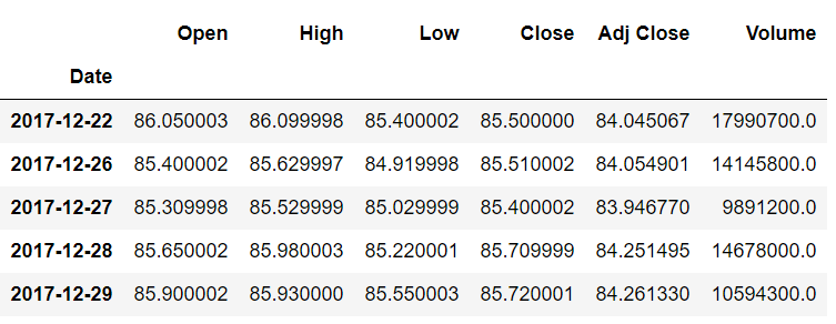 output table