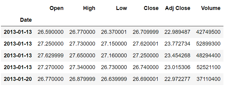 output table