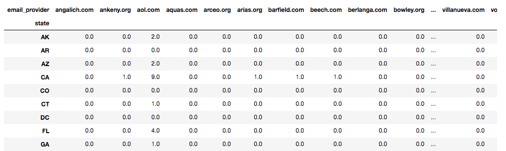 unstack