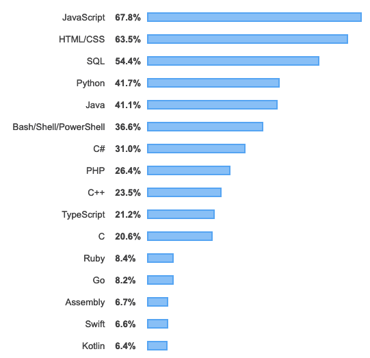 如何快速学习 Python