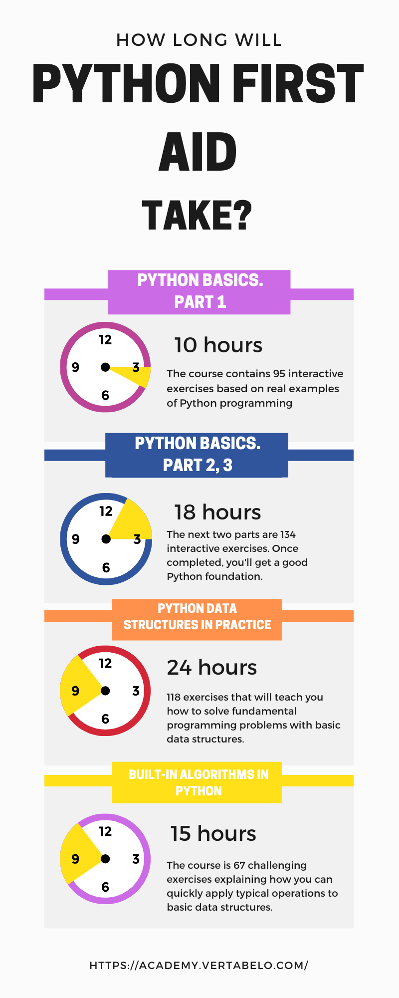 如何快速学习 Python