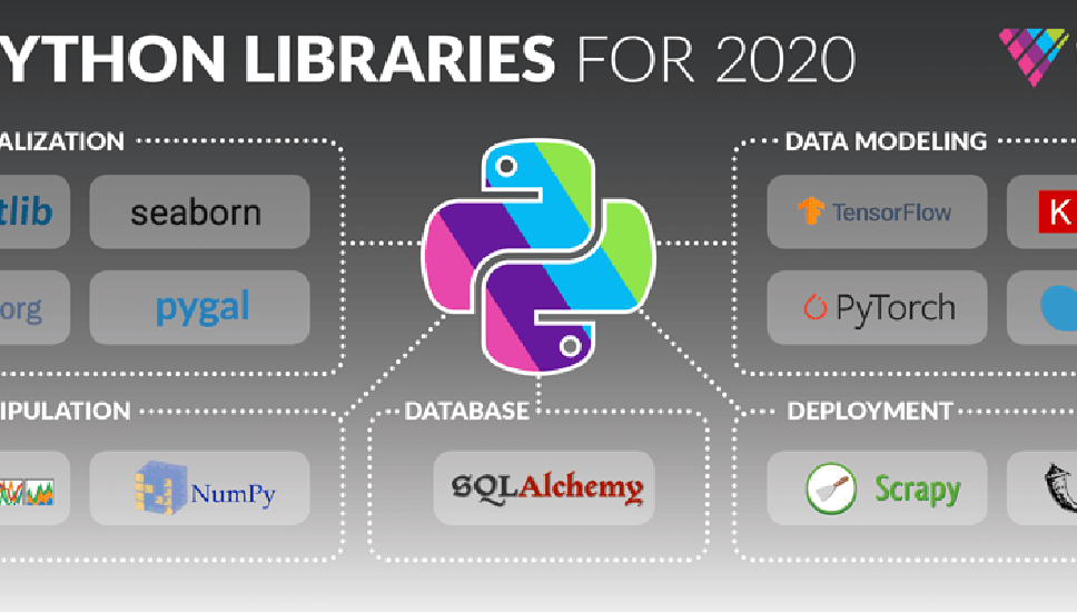 2024年你应该知道的 13 个顶级 Python 库