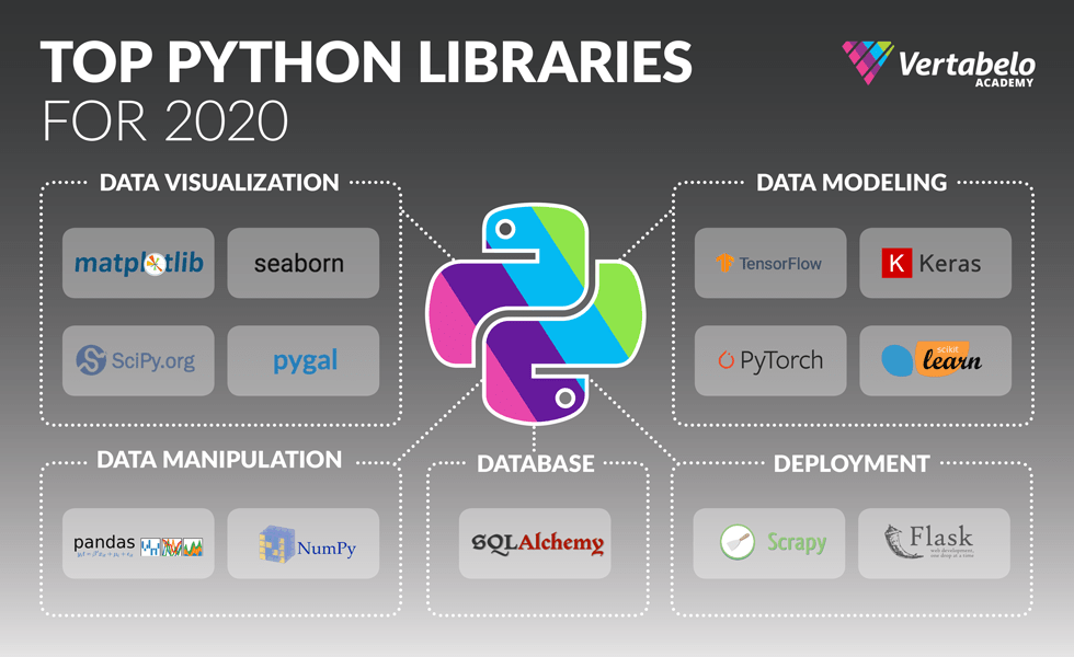 Top Python Libraries