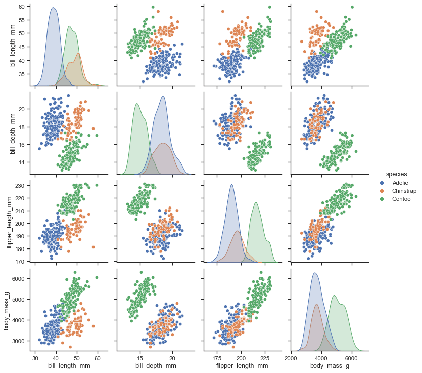 数据科学的 15 个最佳 Python 库