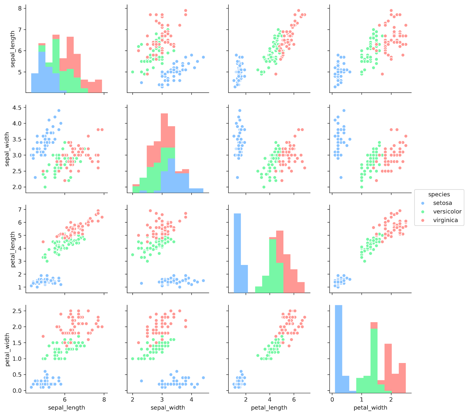 Python packages