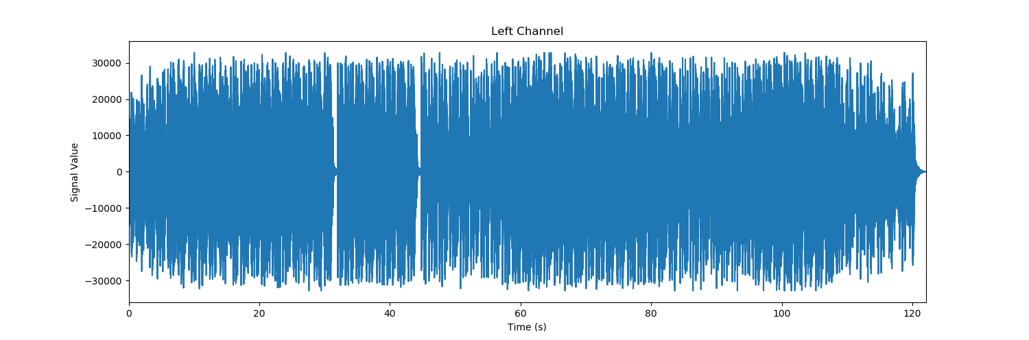 如何使用 Python 可视化声音